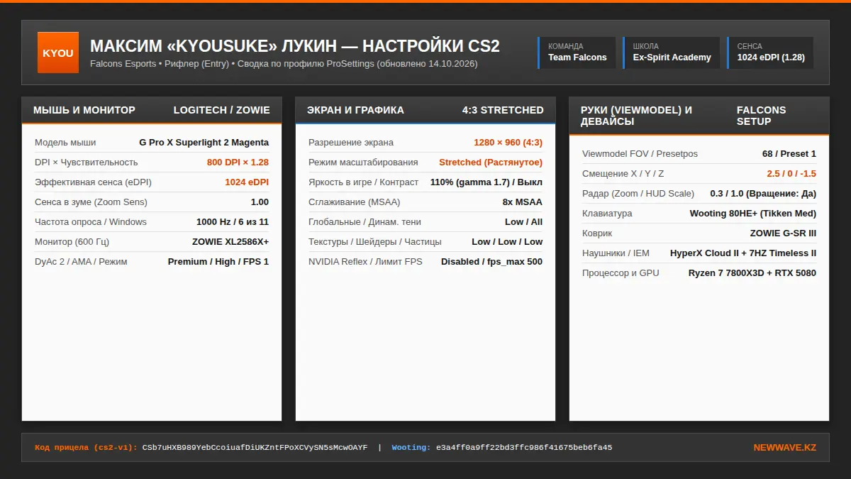 Сводная карточка настроек kyousuke в CS2: мышь 800 DPI × 1.28, экран 1280×960, Viewmodel, радар 0.3 и девайсы